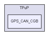 H:/TPuP/GPS_CAN_CGB